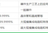 無錫氣體純度和等級(jí)的劃分！這里更專業(yè)哦！