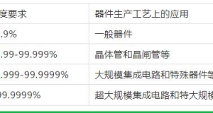 無錫氣體純度和等級的劃分！這里更專業(yè)哦！